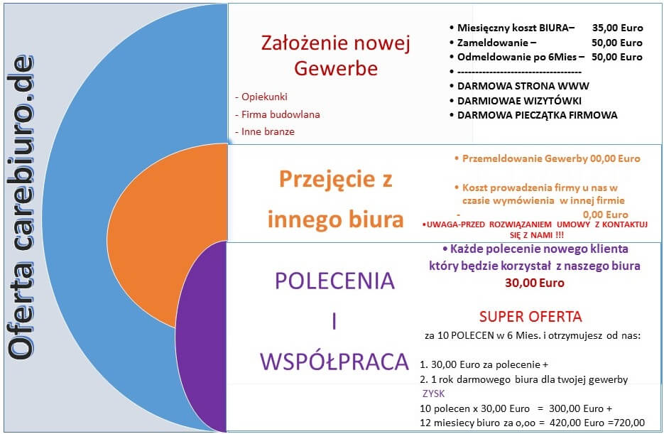 carebiuro.de